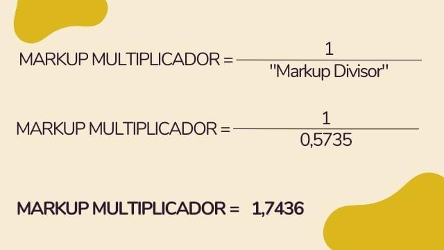 Fórmula Markup Multiplicador